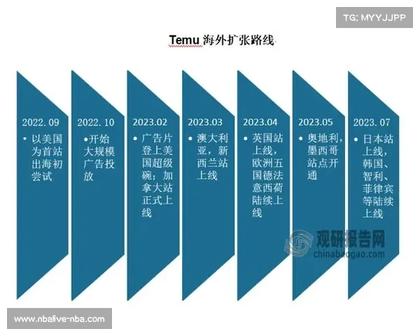 本周期内行业平台逐步完善评估机制 助力赛事信号制播架构实现标准化的持续优化